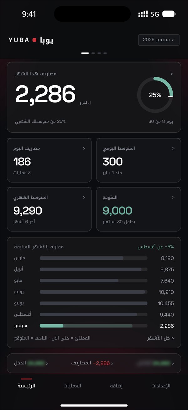 الرئيسية في يوبا: مصاريف هذا الشهر ووتيرتك والأشهر السابقة