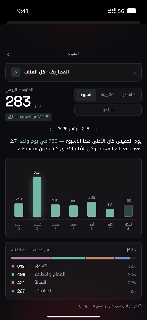 الاتجاه: مصاريف الأسبوع وأين ذهبت