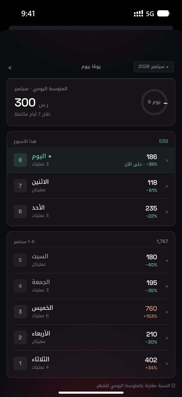 يومًا بيوم: كل يوم مقارنة بمتوسطك