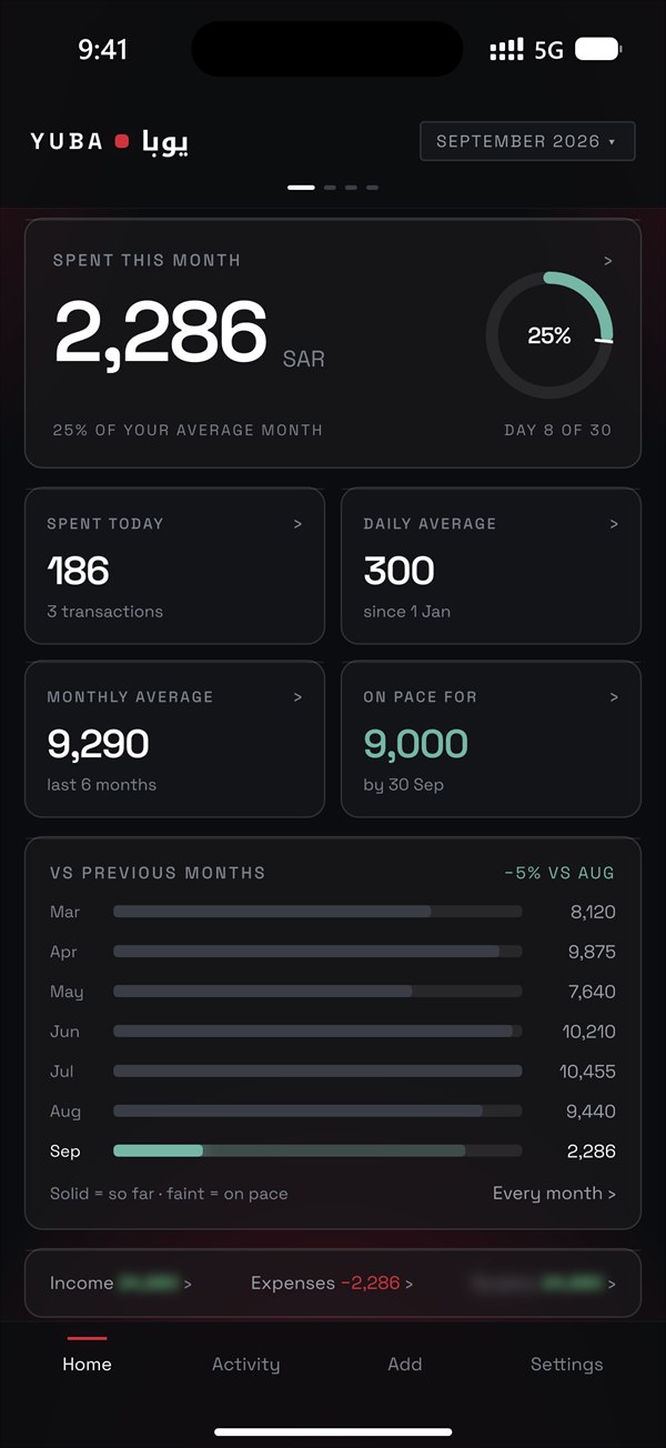Yuba's Home: spent this month, your pace and the months before